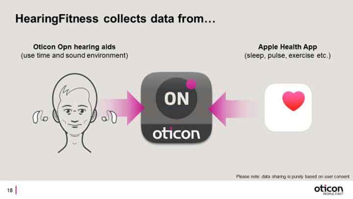 Oticon HearingFitness app collects data to predict future needs