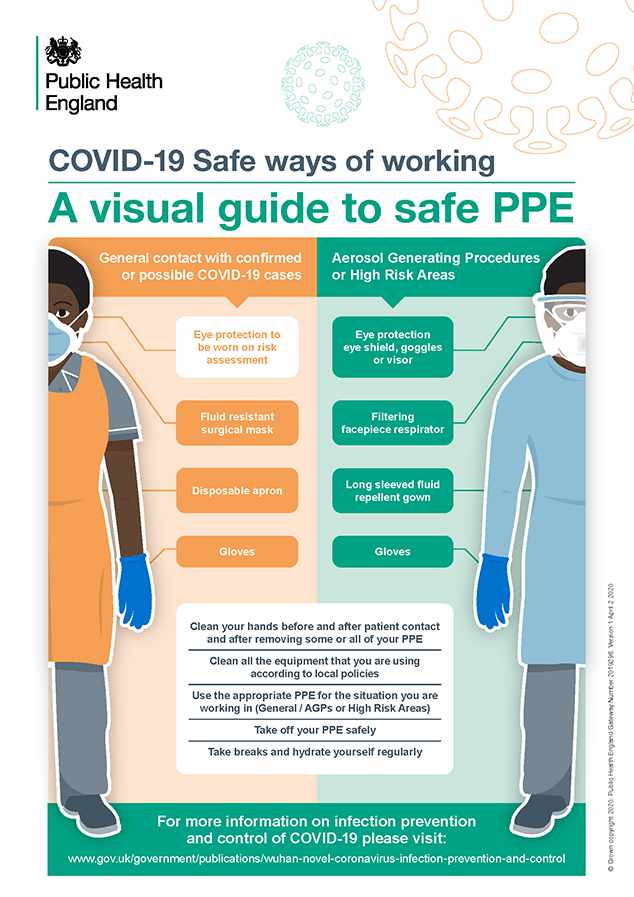 PPE for aerosol generating procedures